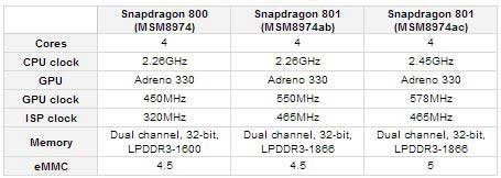 Qualcomm Snapdragon 801 system chip