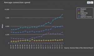 مقایسه سرعت و قیمت اینترنت در ایران و کشور های خارجی 11 مقایسه سرعت اینترنت در ایران و جهان