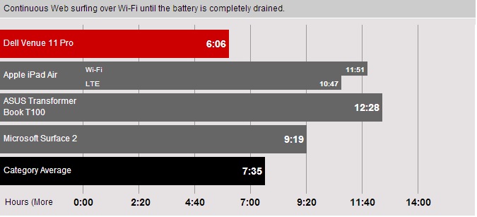 بررسی تخصصی تبلت Dell Venue 11 Pro 20 Dell-Venue-11-Pro-battery