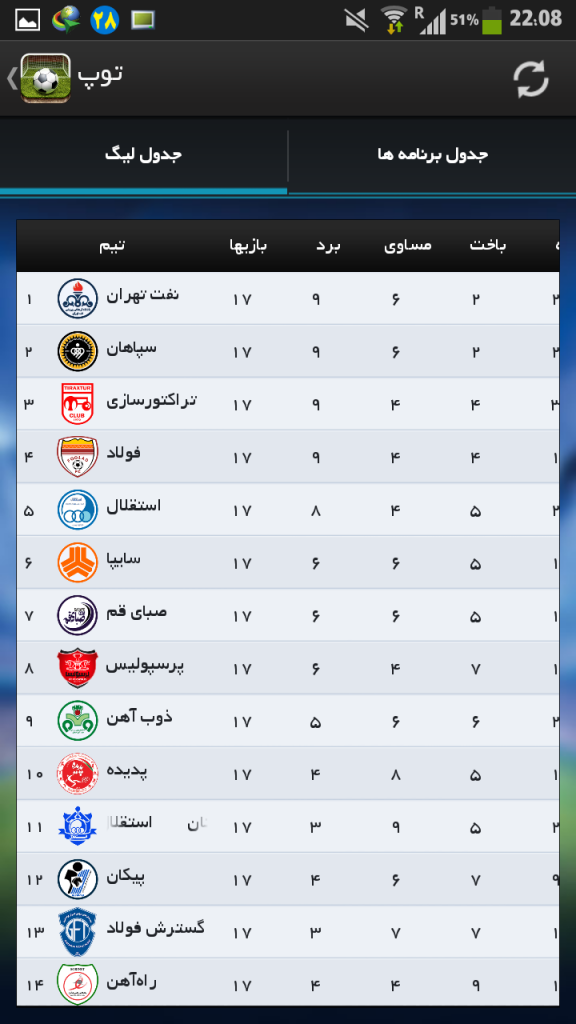 با توپ از آخرین نتایج و اخبار فوتبال باخبر شوید 10 sportapp-2