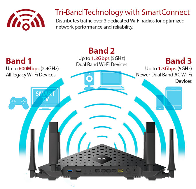 ماشین مسابقه D-Link ! 12 Microcontroller-Network